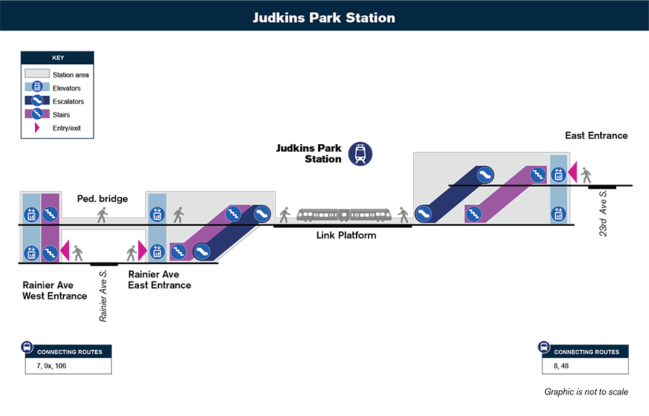 Bản đồ lưu thông theo chiều dọc này cho thấy cách hành
                        khách sẽ điều hướng từ lối vào ga và đến sân ga xe lửa tại Ga Judkins Park
                        thông qua cầu thang bộ, thang cuốn và / hay thang máy.