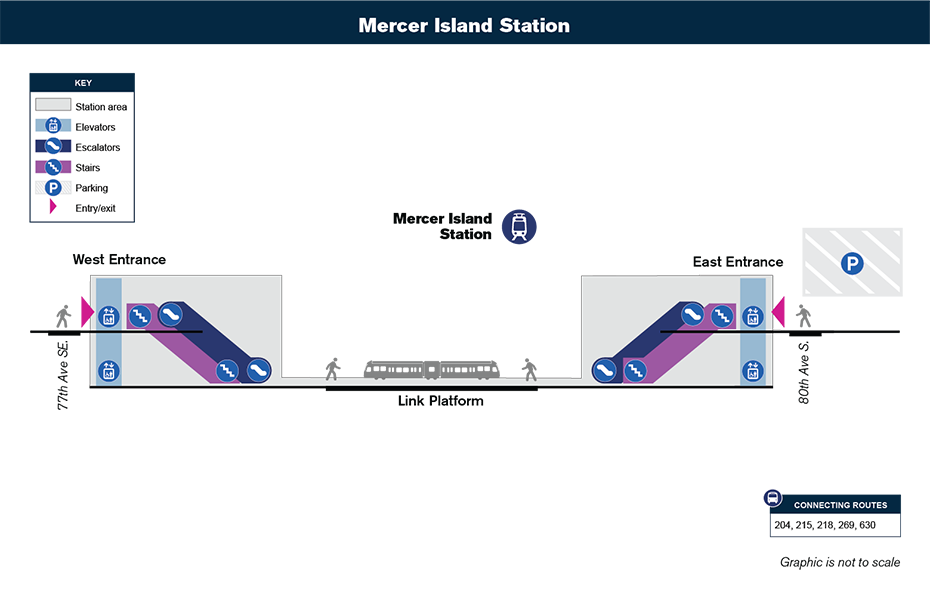 यह वर्टिकल सर्कुलेशन नक्शा दिखाता है कि कैसे एक सवार स्टेशन के प्रवेश द्वार से दिशा निर्देशन प्राप्त करेगा और सीढ़ियों, एस्केलेटर और/या लिफ्ट के माध्यम से Mercer Island स्टेशन के ट्रेन प्लेटफॉर्म पर पहुंचेगा। नक्शा स्टेशन के बगल में स्थित पार्किंग को भी दर्शाता है