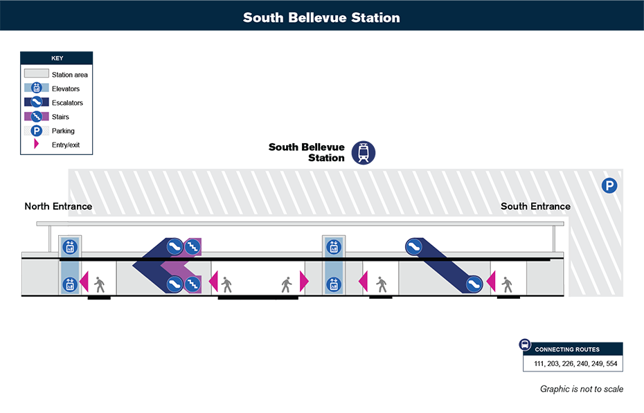 यह वर्टिकल सर्कुलेशन नक्शा दर्शाता है कि कैसे एक सवार स्टेशन के प्रवेश द्वार से दिशा निर्देशन प्राप्त करेगा और सीढ़ियों, एस्केलेटर और/या लिफ्ट के माध्यम से South Bellevue स्टेशन के ट्रेन प्लेटफॉर्म पर पहुंचेगा। South Bellevue स्टेशन पर एक पार्किंग गैरेज भी होगा जो 2 अक्टूबर, 2021 को खुलेगा।
