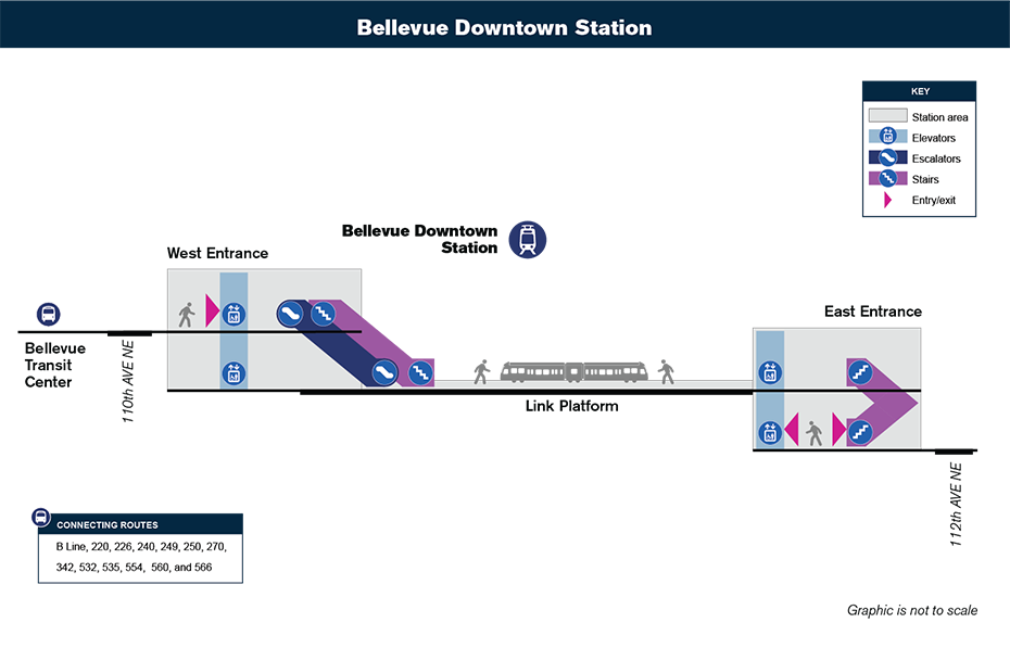 此垂直循环图显示了乘客如何从车站入口通过楼梯和电梯到达Bellevue Downtown站的列车月台。地图还显示了前往Bellevue Transit Center的连接。