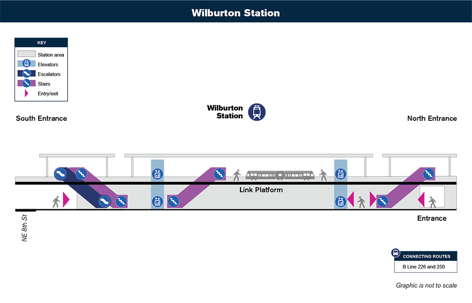 Bản đồ lưu thông theo chiều dọc này cho thấy cách hành khách sẽ điều hướng từ lối vào ga và đến sân ga xe lửa tại Ga Wilburton thông qua cầu thang bộ, thang cuốn và / hay thang máy.