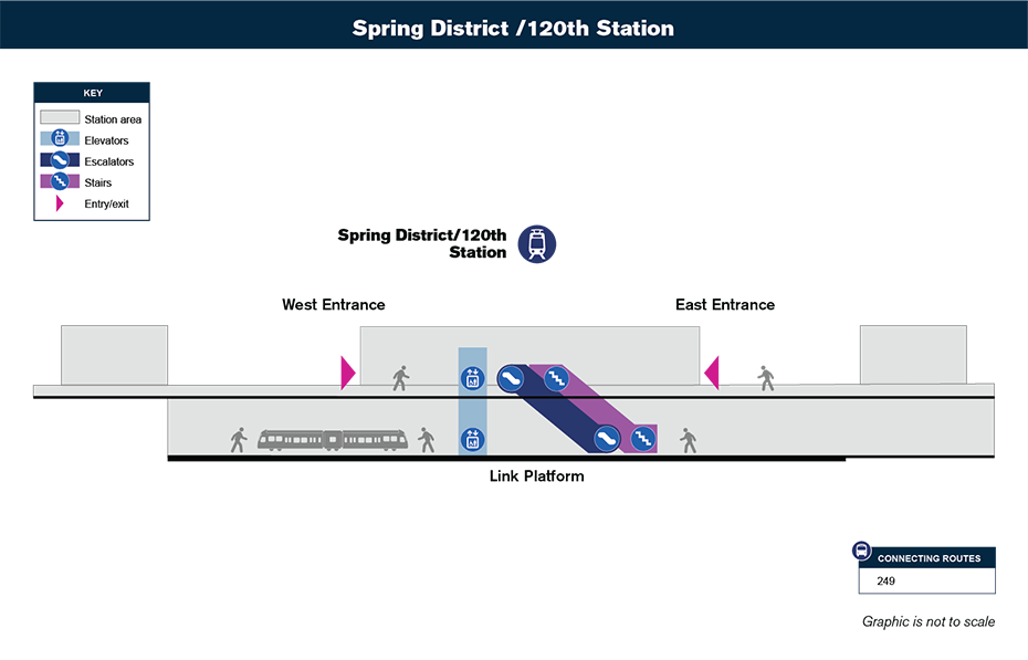 Bản đồ lưu thông theo chiều dọc này cho thấy cách hành khách sẽ điều hướng từ lối vào ga và đến sân ga tại Ga Spring District / 120th thông qua cầu thang bộ, thang cuốn và / hay thang máy.