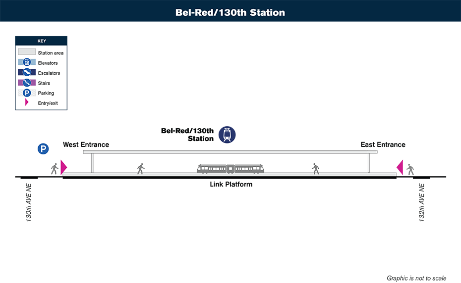 Bản đồ lưu thông theo chiều dọc này cho thấy cách hành khách sẽ điều hướng từ lối vào ga và đến sân ga xe lửa tại Ga Bel-Red / 130th. Bản đồ cũng bao gồm cách kết nối với park and ride.